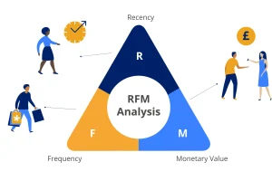 Build your customers segmentation project with RFM