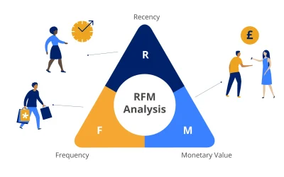 Build your customers segmentation project with RFM