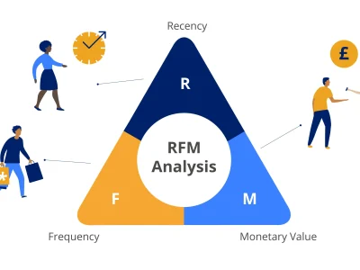 Build your customers segmentation project with RFM