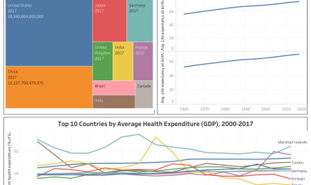 Dataset « World Indicators » : un jeu de données pour l’analyse économique et sociale
