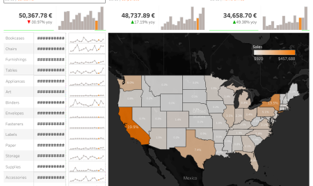 Dataset « Superstore » : un jeu de données incontournable pour pratiquer la BI